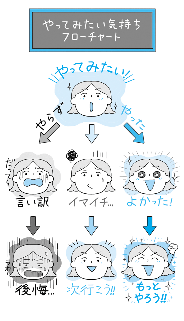 考えたフリをして、何かを止めたときにつかっている「ダメぬるま湯」を知っていますか