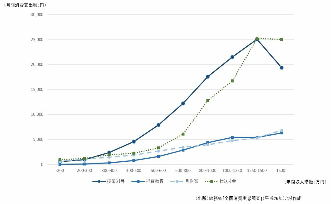 資産1億円超の富裕層の子ども 親リッチ は お金の使い方をどう学ぶか ｄｏｌ特別レポート ダイヤモンド オンライン