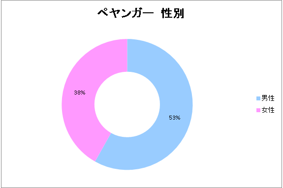 ぺヤングファンは販売休止中も<br />他の焼きそばに「浮気」をしなかったのか?