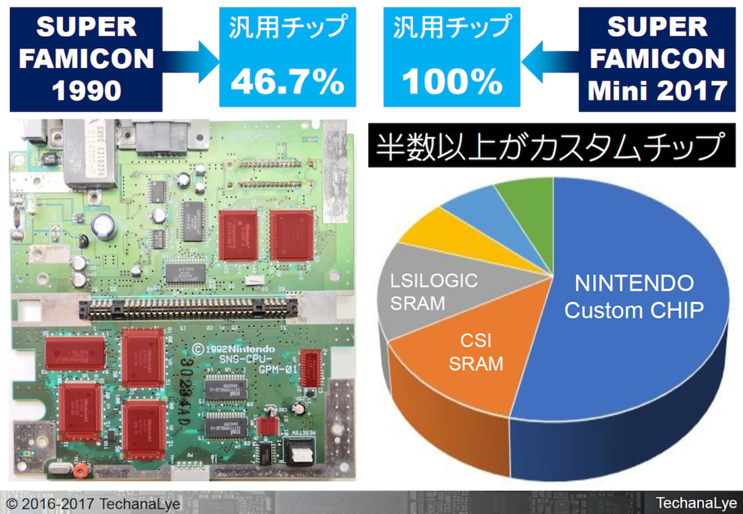 スーパーファミコンとスーファミミニの比較