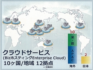 キャリアが展開するクラウドの実力とは――「NTTコミュニケーションズ フォーラム 2013」レビュー