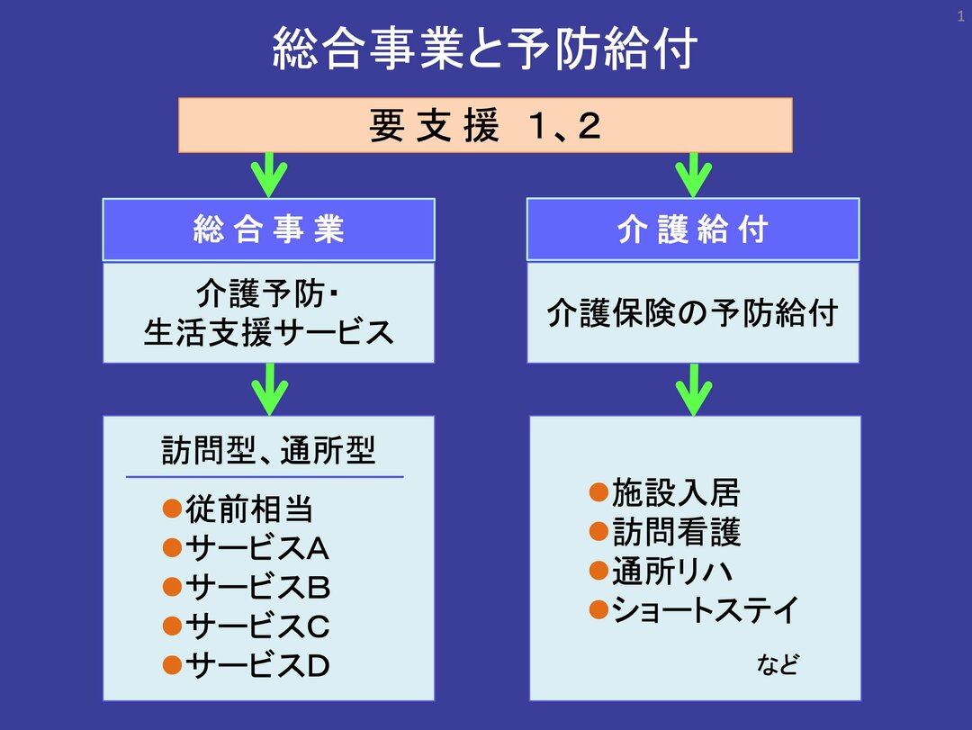介護保険「総合事業」 の対象者拡大に批判が殺到する理由