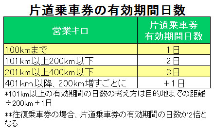Jr 途中 下車