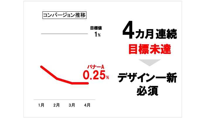 一流のプレゼン資料は 1枚のスライド で 1つのこと しか伝えない プレゼン資料のデザイン図鑑 ダイヤモンド オンライン