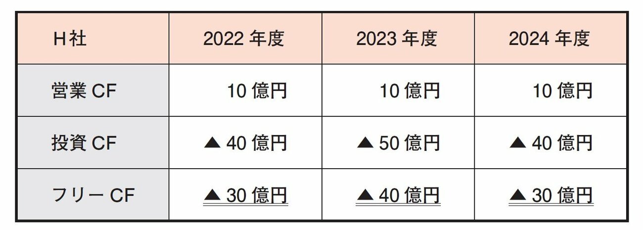 株で儲ける人が「株を買う前に確認している1つの数字」