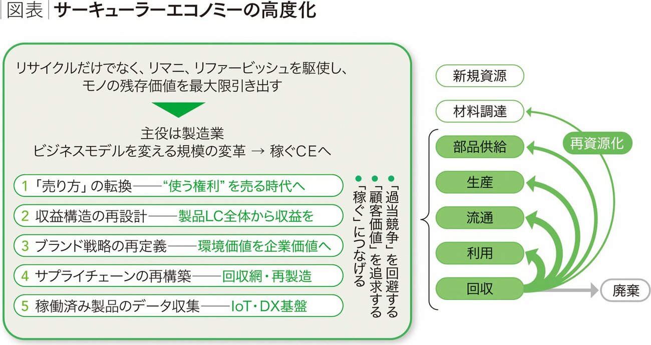先手を取り続けたリコーの環境経営、サーキュラーエコノミーのロールモデル 50年の軌跡と「次の一手」
