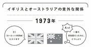 イギリスのEC加盟で「白人優遇法律」が廃止！ その意外な理由