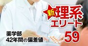 慶應義塾大と東京理科大が私立で不動の1・2位【全国39薬学部】42年間の偏差値推移を大公開