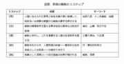 釈迦の解脱を理解してみよう