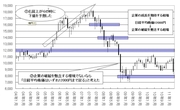 株式・為替など投資にまつわる不安に対処するには？　自らを追い込まないように検討しておきたいこと