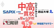 中学受験塾「合格力」ランキング【2024入試版・首都圏21塾】2位希学園（首都圏）、1位は？