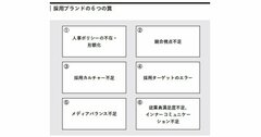 えっ、そんなこと…？「いい新入社員」が来る職場と「ダメな新入社員」が来る職場、その決定的な違い