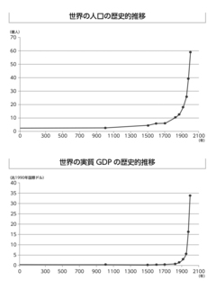 人類はもう“賢者の石”を使い果たした（後篇）