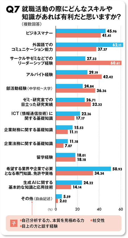 Q7アンケート結果