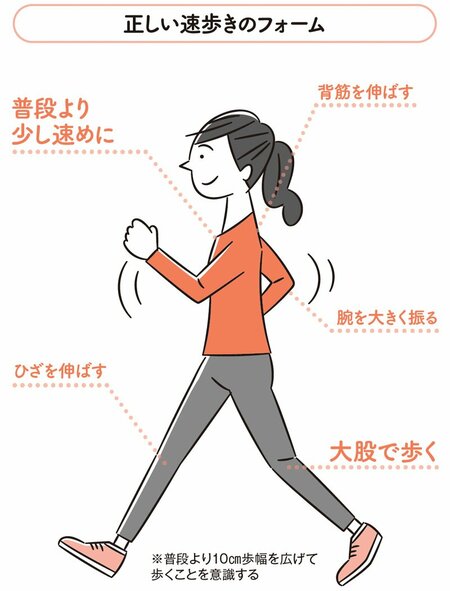 たった1つ意識するだけ!「病気知らずの高齢者」がやっている「正しい歩き方」とは?【医師が解説】