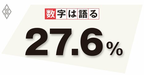 政府が掲げたDX推進計画に戸惑う自治体、システムの標準化は正念場へ