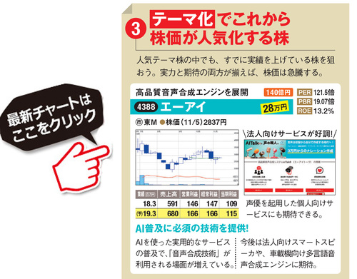 エーアイの最新株価はこちら！