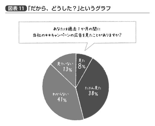 『統計学が最強の学問である』92