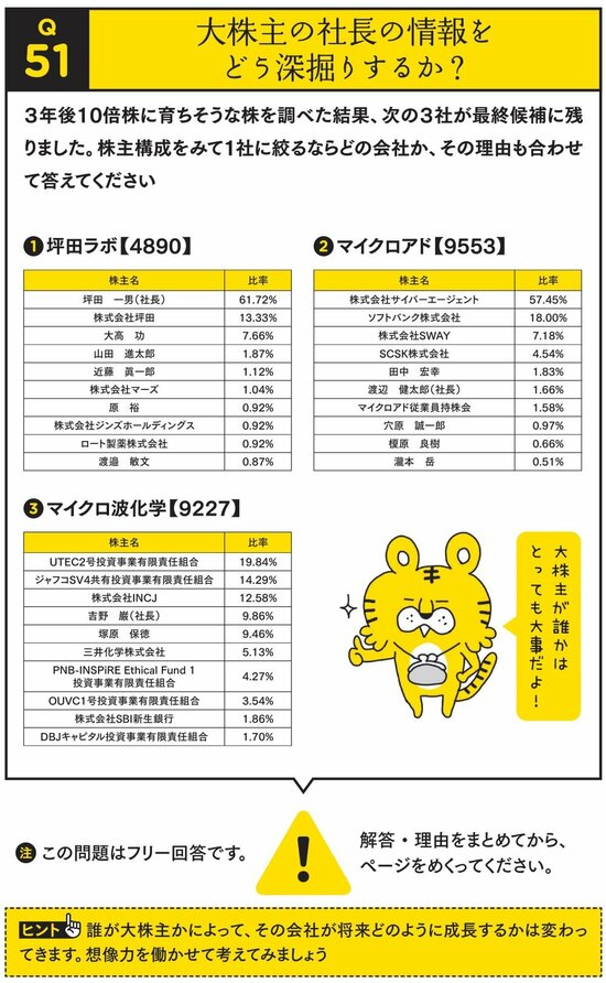 【新NISAにも役立つ】小型株集中投資の達人が教える…大きく伸びる株の絶対見逃せない「1つの共通点」