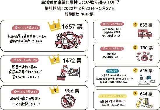 大学生、企業、国が激論！プラスチックの大量生産・大量消費・大量廃棄から脱却し、「持続可能なサーキュラー・エコノミー」を実現するためには？