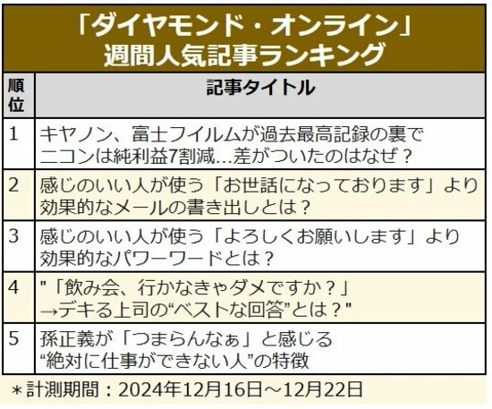 キヤノンと富士フイルムが過去最高でニコンは純利益7割減／感じのいい人が使うメールのワード／SBG孫正義〈見逃し配信〉