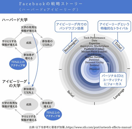 Meta社は、なぜ世界を席巻できたのか？