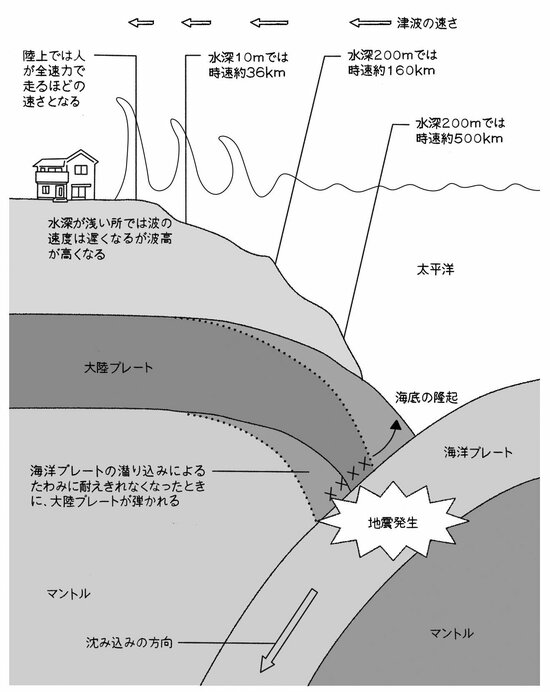 【京大名誉教授が教える】「東日本大震災で大きなエネルギーが解放されたので、もうエネルギーは残っていない。したがって当分は地震がこない」はとんでもない間違い