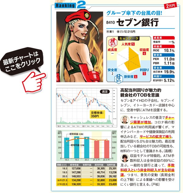 セブン銀行の最新株価はこちら！