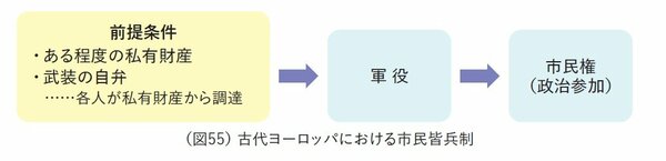【大人の教養】民主主義の原点は「戦う市民」だった？ 古代ヨーロッパの重すぎる仕組み