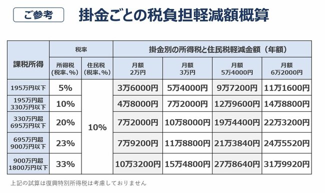 掛け金