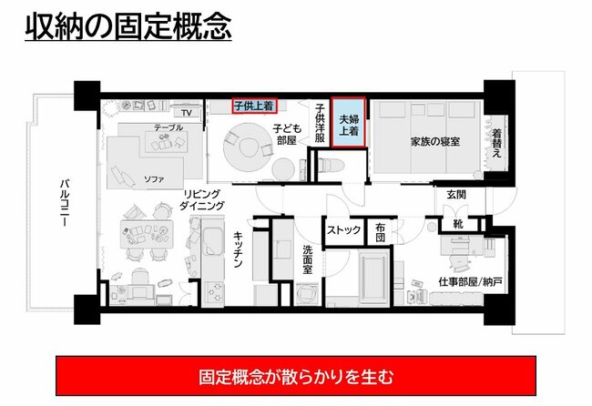 収納の固定概念