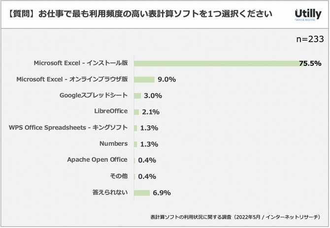 【9割の人が知らない Google の使い方】もはや表計算アプリの域を超えた! スプレッドシートの大進化