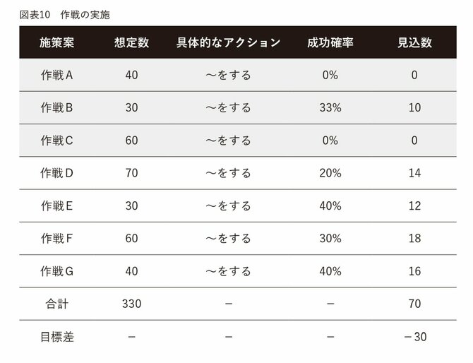 成功確率が一目でわかる【理論上成功する設計図】の法則とは？