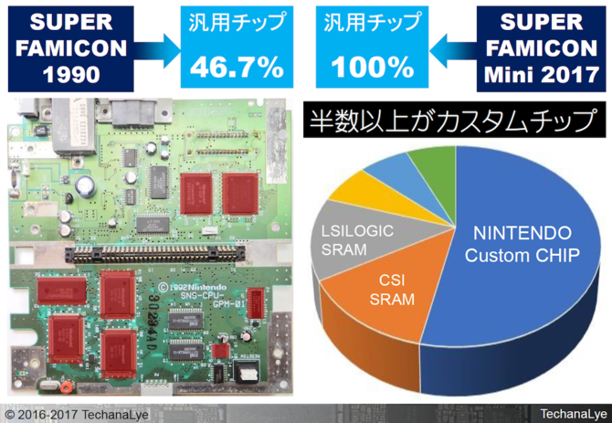 スーパーファミコンとスーファミミニの比較