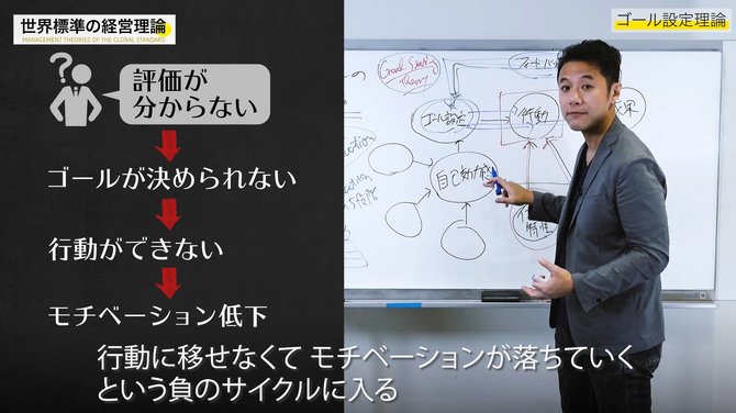 経営理論#17-5