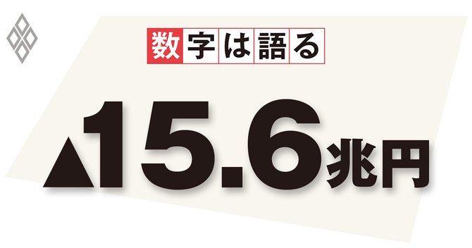2020年7~9月期における実質サービス消費の19年10~12月期からの変化額
