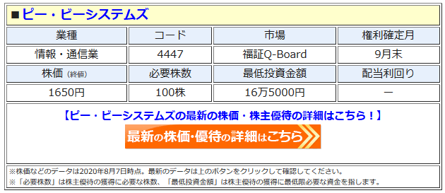 ピー ビーシステムズ 4447 株主優待を新設 毎年9月末時点で100株以上の株主に 保有株数に応じてオリジナルの特製カレンダー やボールペンを贈呈 株主優待 新設 変更 廃止 最新ニュース 年 ザイ オンライン