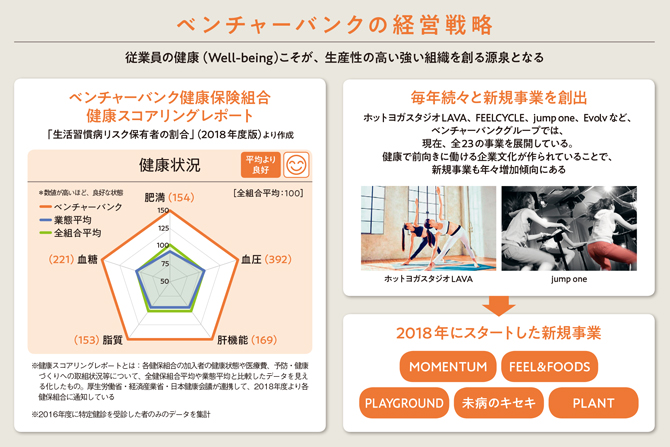 健康で前向きに働ける企業文化が持続的成長を実現する