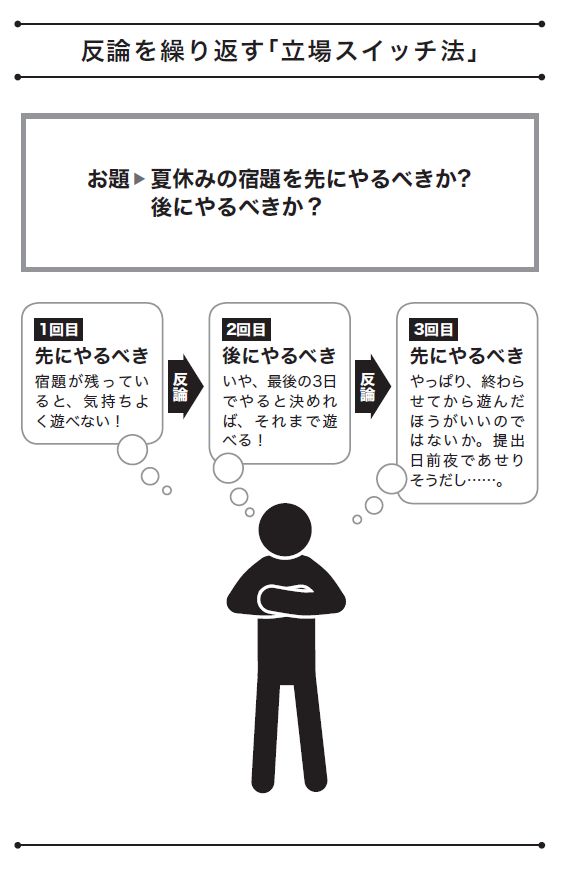 論理力をたちまち上げる「立場スイッチ法」