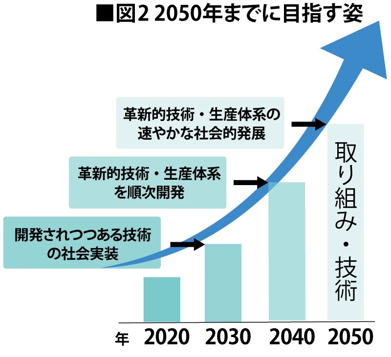 「みどりの⾷料システム戦略」第1回:「若者に⽀持され、選ばれる農林⽔産業に変わらなければ持続性はない」枝元真徹・農林⽔産事務次官は訴える