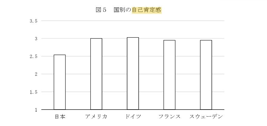 図表：「我が国と諸外国のこどもと若者の意識に関する調査」（令和5年度）こども家庭庁