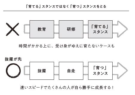 書籍『若手育成の教科書』14pより転載