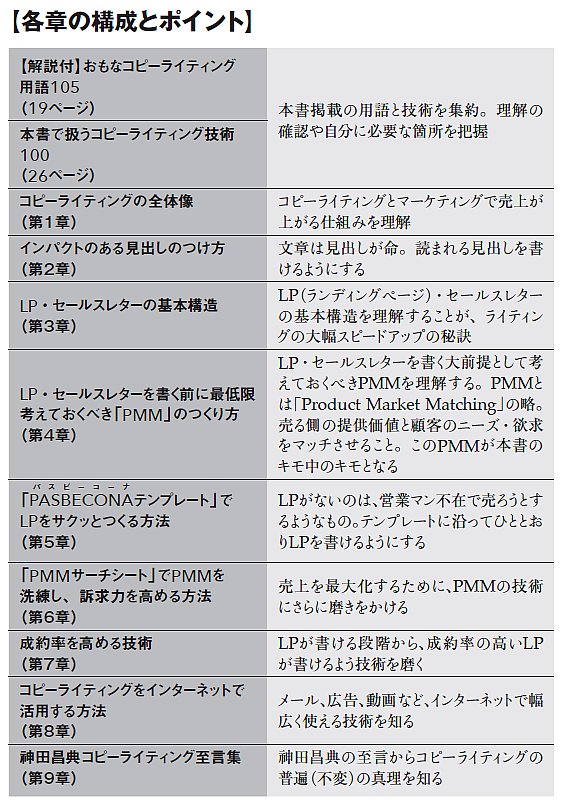 稀少 神田昌典2割の努力で8割の成果 幻のテキスト 歯科 経営 岩渕 DVD 2025年最新】2割の努力で8割の成果を出す方法の人気アイテム