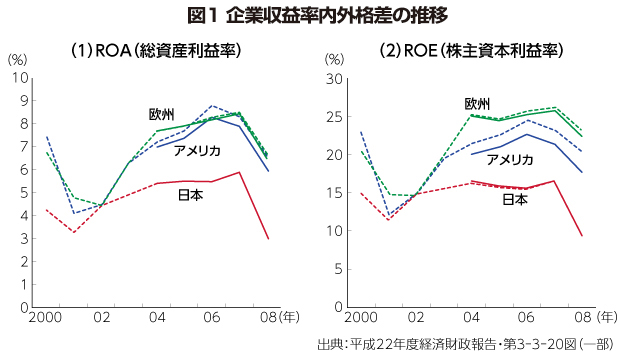 日本企業のCFOが<br />今取り組むべき課題は何か<br /><small>――岩村 充・早稲田大学大学院経営管理研究科教授</small>