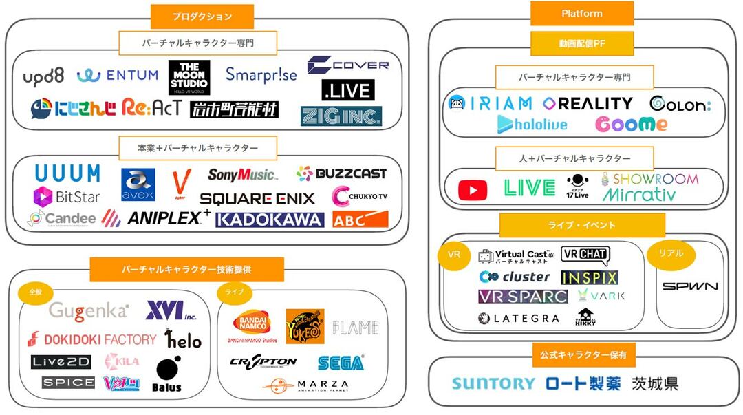 バーチャル ユーチューバー Vtuber リアルに進出 大企業も活用 Close Up Enterprise ダイヤモンド オンライン