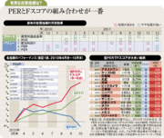 ＰＥＲのみの基準の投資より有用なＰＥＲ＆Ｆスコア投資