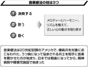 「音楽」は、人を「洗脳」する！？