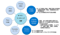 マーケティングが苦手な「おもてなし」の扱い方【前編】