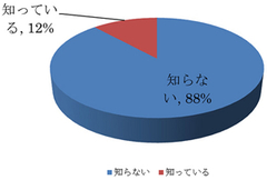 増加傾向なのに認知度はまだ12％ 子連れ再婚で直面する「ステップファミリー」とは