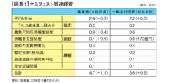 金利上昇は国債費にどのような影響をもたらすか